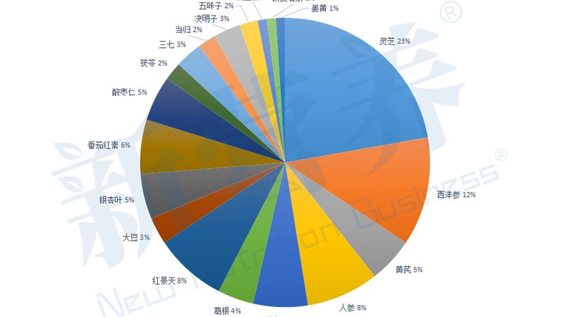 分离乳清蛋白与浓缩乳清蛋白：营养价值差异解析**