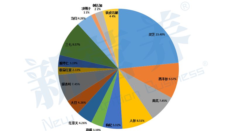 益生菌过期了，冲水喝下去会怎样
