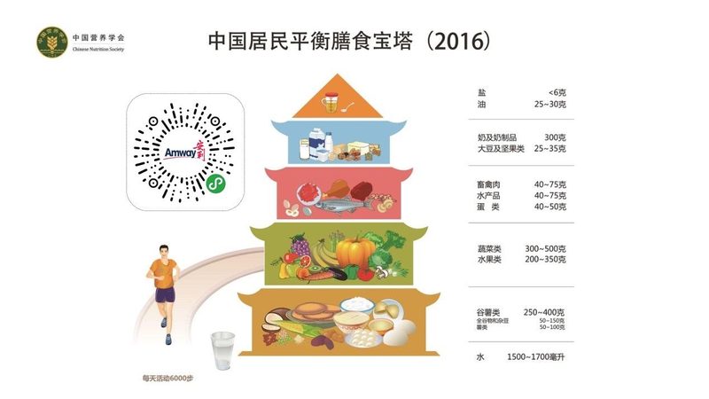 功能性食品与保健食品：本质区别与选购要点