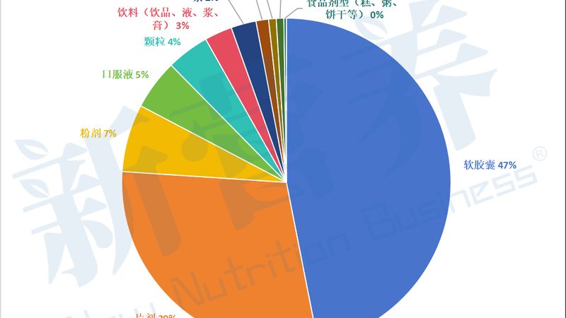 维生素B12咀嚼片：成都地区报价背后的营养秘密