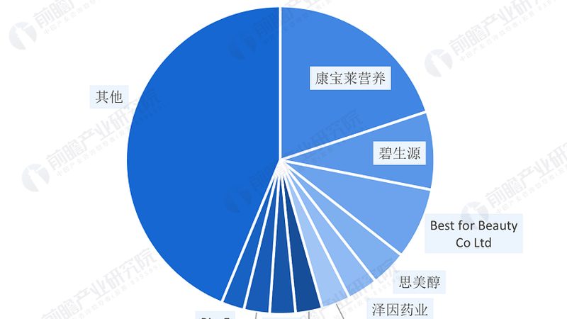 辅酶Q10：心脏健康的守护者，每日摄入量如何把握？**
